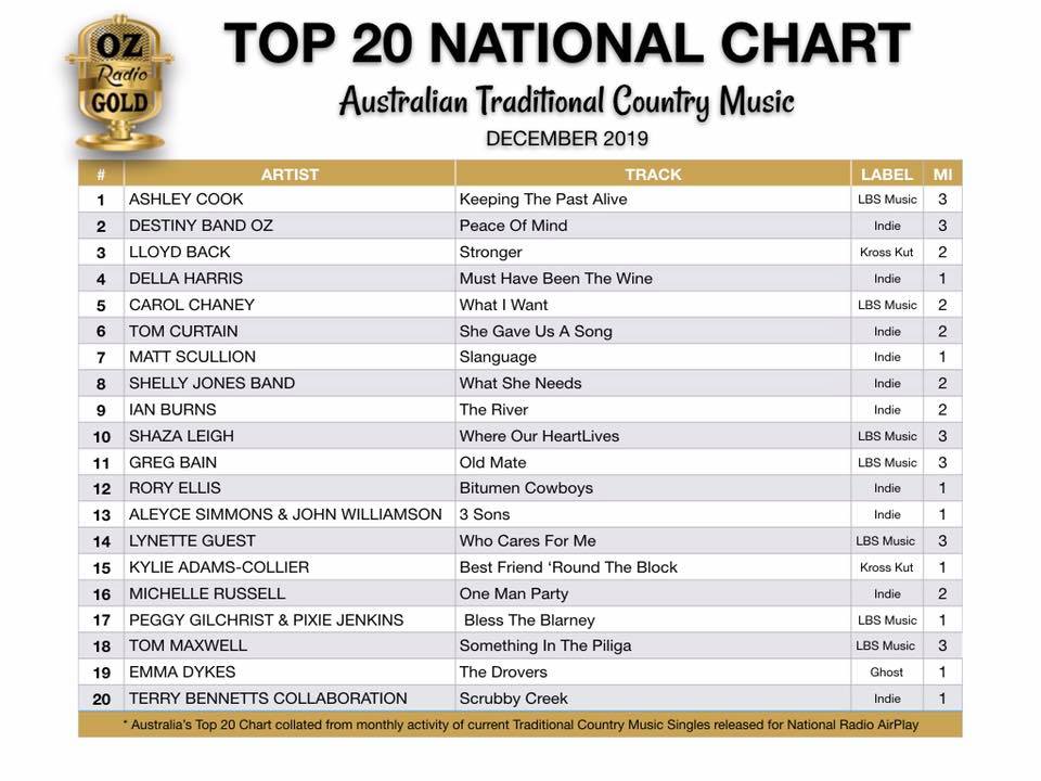Top 20 Chart